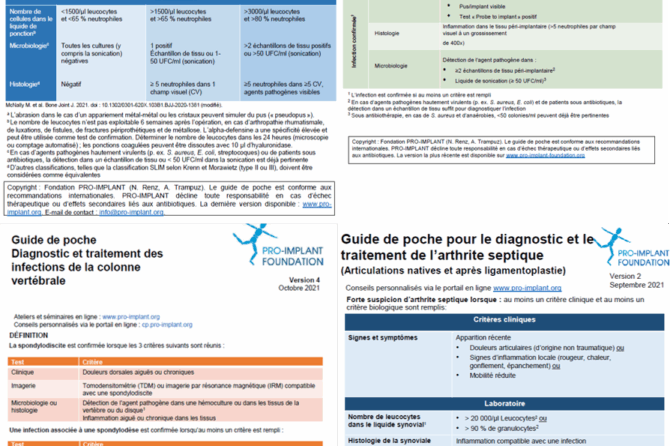 Pocket Guides now available in French
